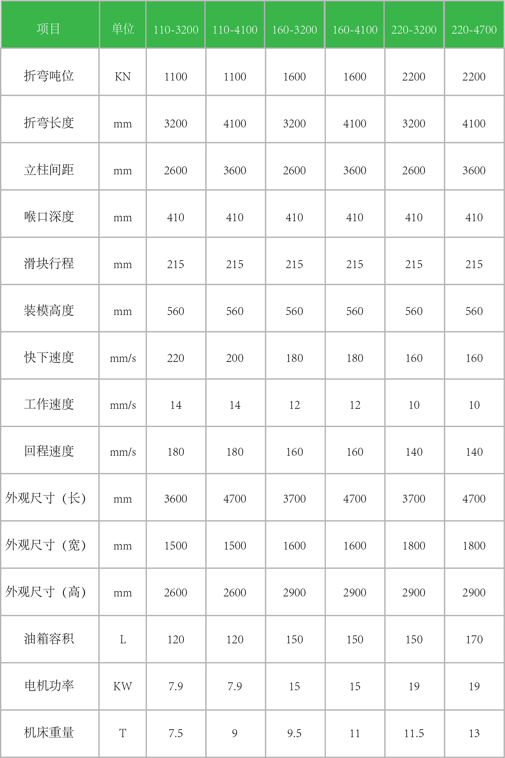 HA 折彎機(jī)參數(shù)表.png