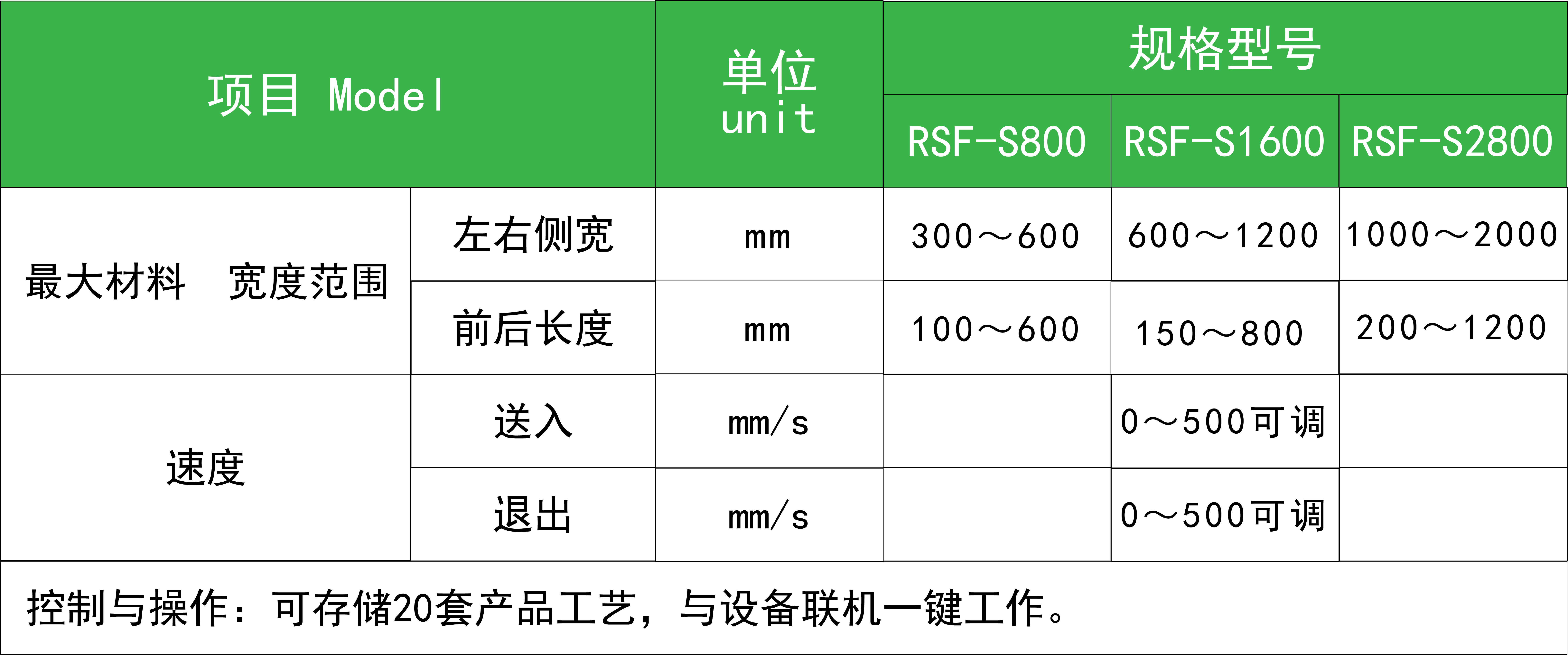 smc 片材自動(dòng)送料機(jī).png