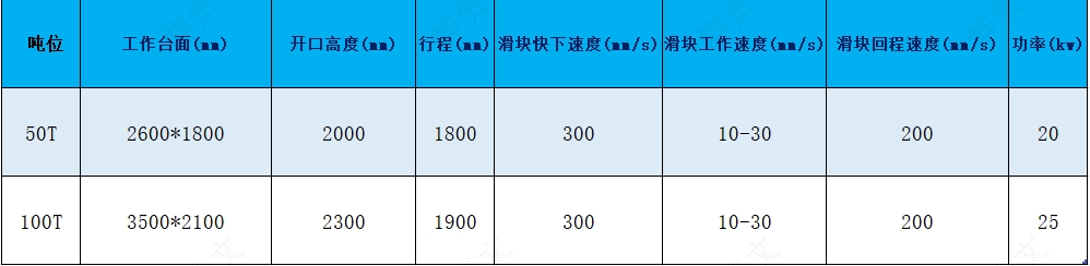 發(fā)泡參數(shù)